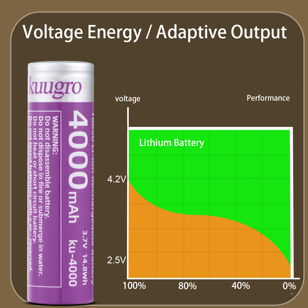 Kuugro ku-4000 18650 Rechargea - Vape Battery 18650 avaliação e preço